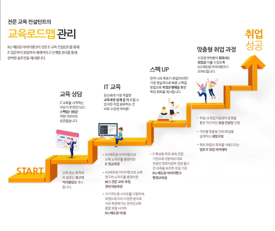 교육로드맵